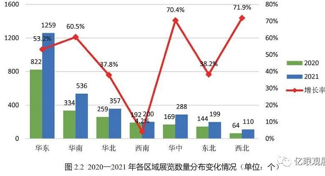 上海搭建展臺公司統(tǒng)計(jì) 2021全國展覽展會經(jīng)濟(jì)數(shù)據(jù)報(bào)告