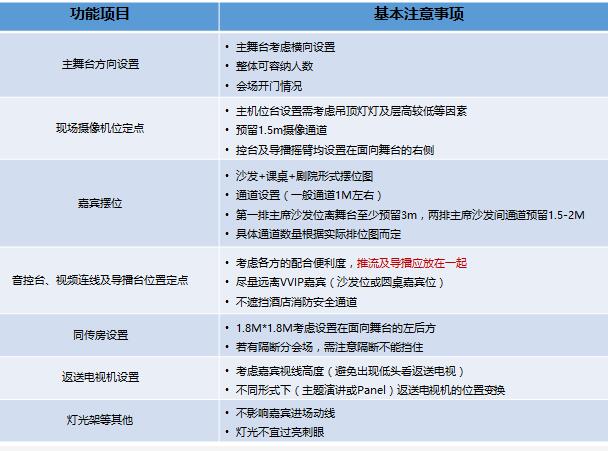 驗(yàn)收會(huì)場(chǎng)會(huì)議時(shí) 需要注意什么問(wèn)題？展覽展會(huì)公司解答疑問(wèn)